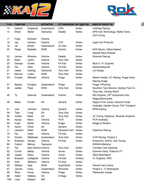 entry list round 1 2015 australian kart championship