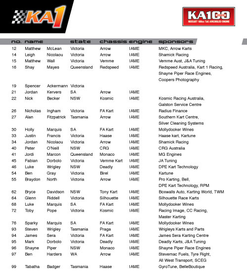 entry list round 1 2015 australian kart championship