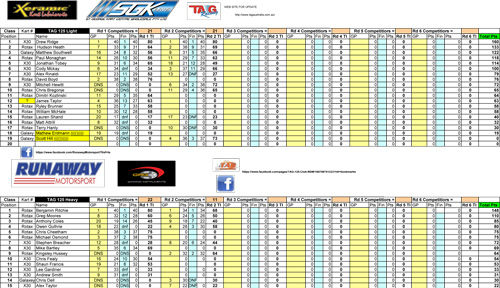 tag super series points after round 2