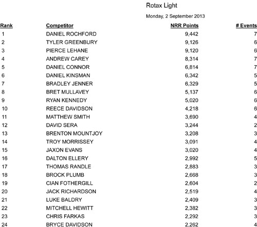 national rotax rankings final 2012 - 2013