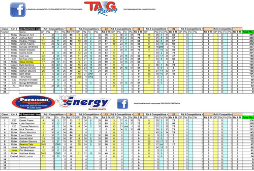 tag super series points after round 4